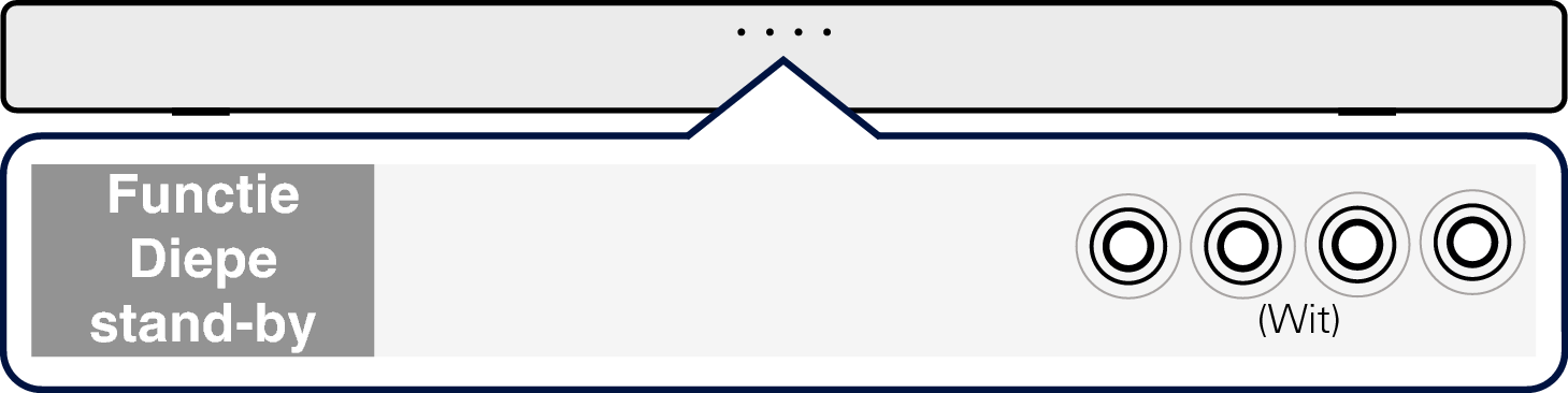 LED S416E2_DeepStanby